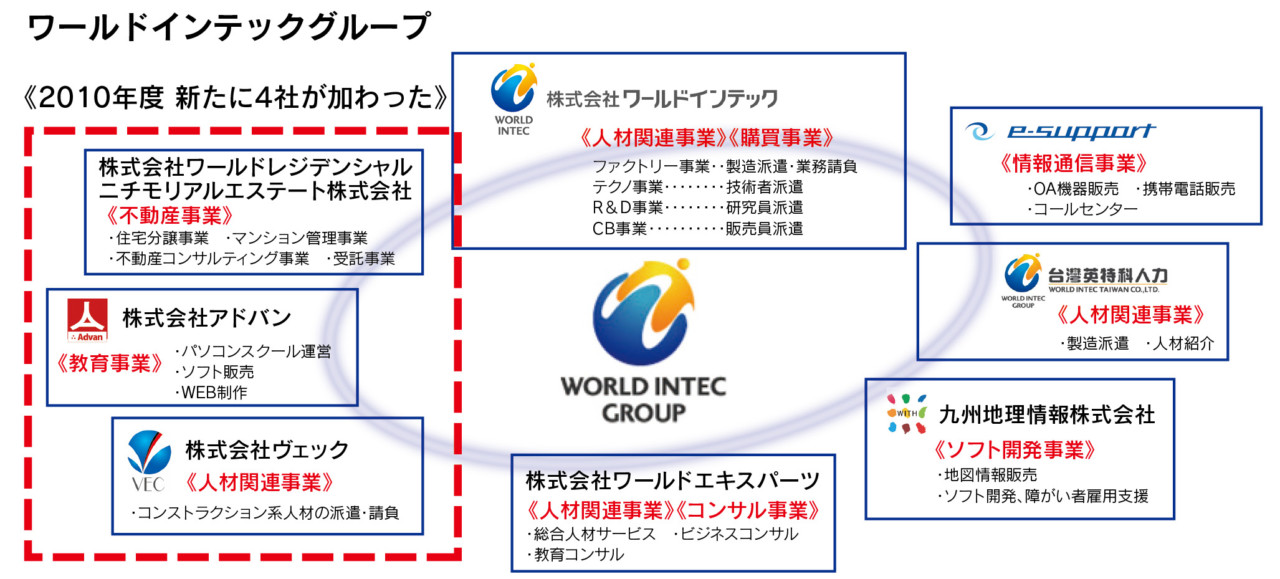 ワールドインテック ふくおか経済